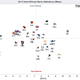 Illustration for article titled Home Stretch: How Does Your NFL Team Stack Up On Offense And Defense?